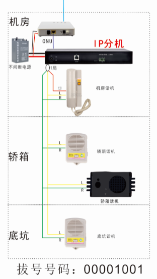  IP分機(jī)